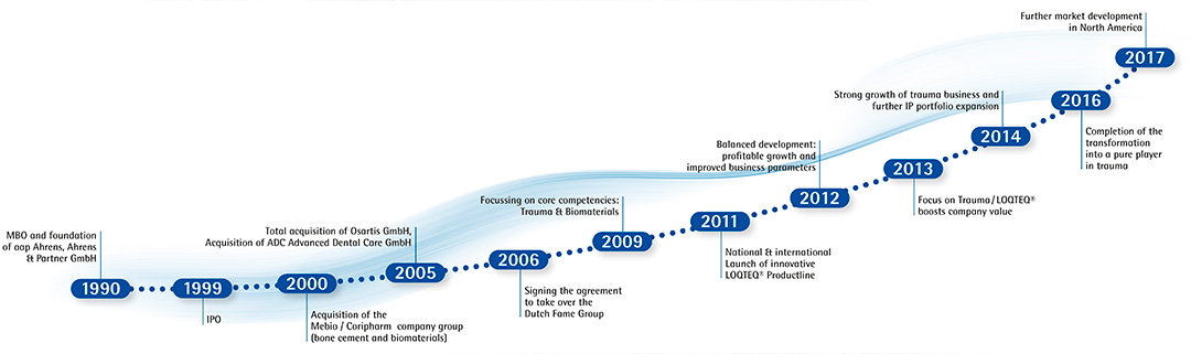 aap company history